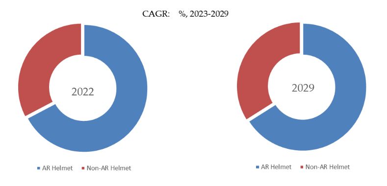 Industrial Smart Helmet