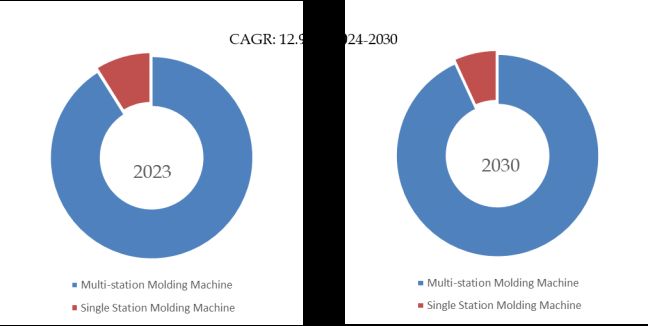Aspherical Precision Molding Machine
