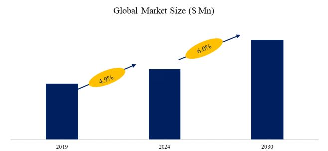 Market Report