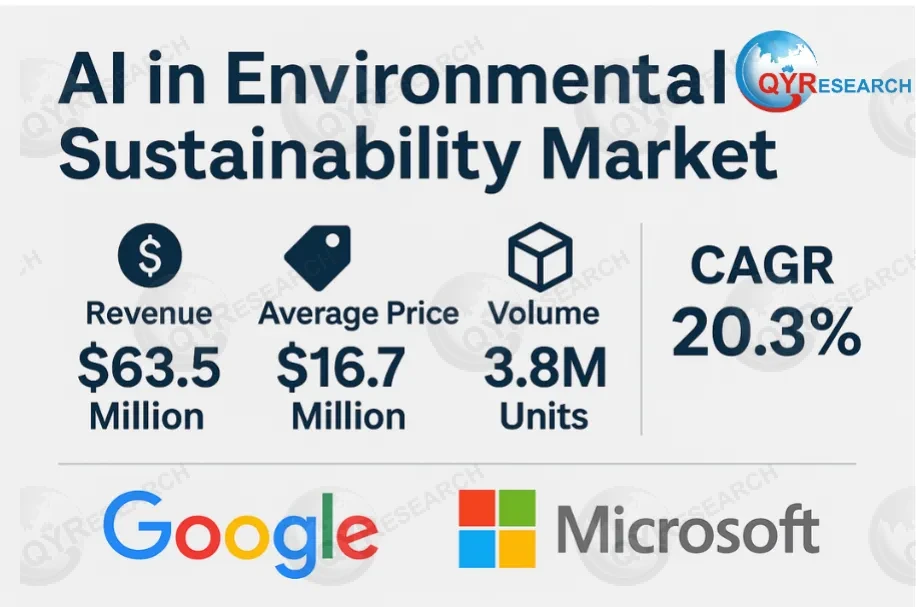 AI In Environmental Sustainability Market Trends: Reach USD 63.5 ...