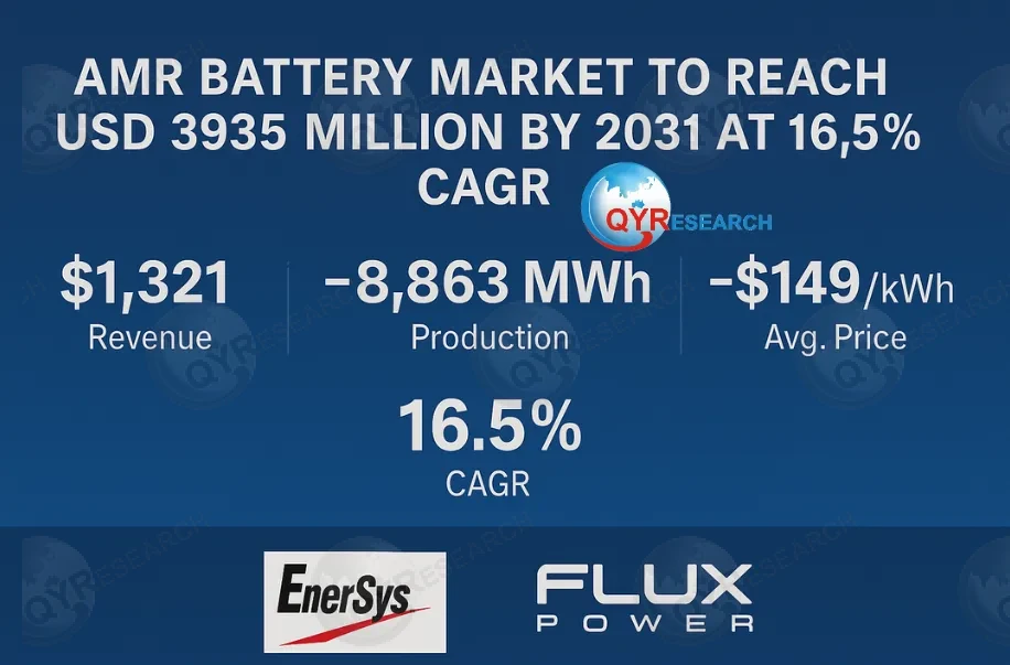 Autonomous Mobile Robots (AMRs) Battery