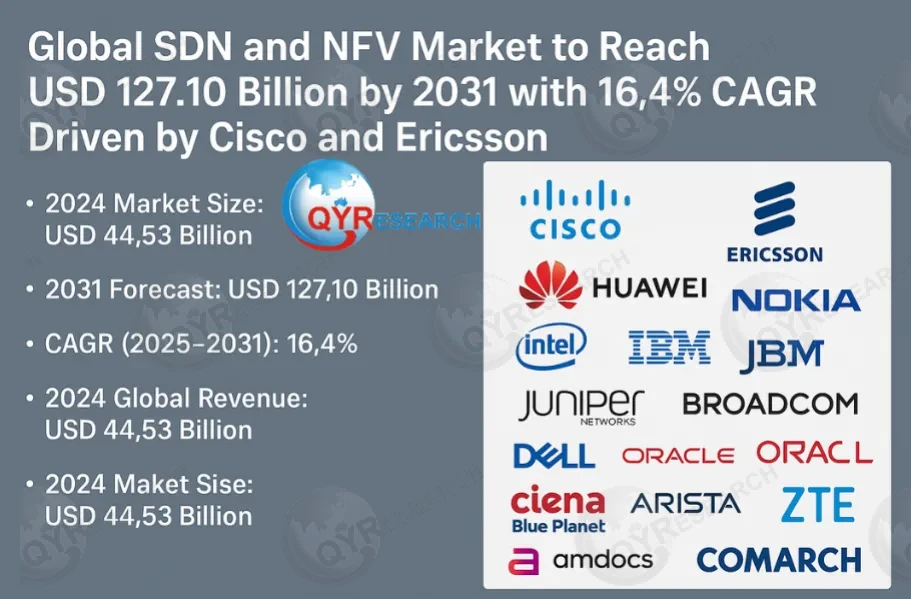 SDN and NFV