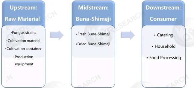 Buna-Shimeji