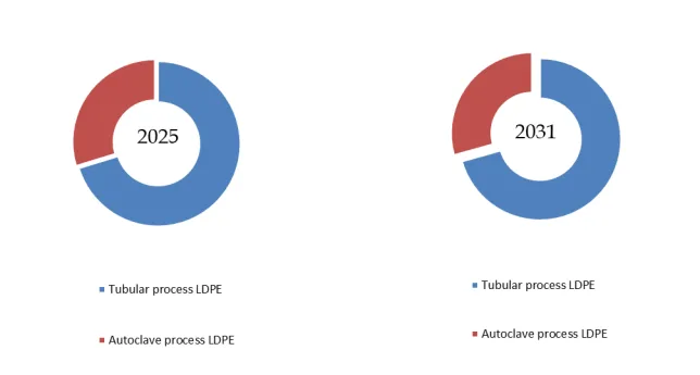 Polyethylene Low Density (LDPE) 