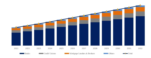 Loan Origination Software