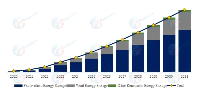 Telecommunications Distributed Energy and Energy Storage System