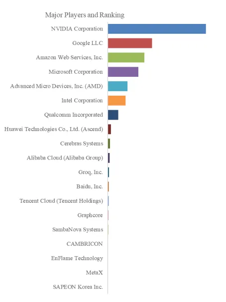AI Inference Engines