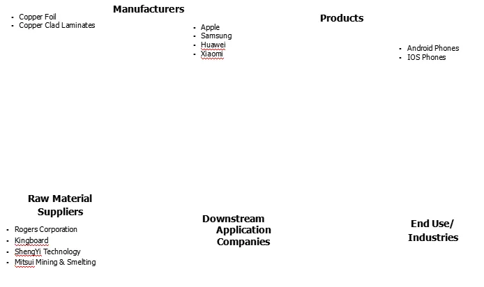 Mobile Phone HDI Mainboard