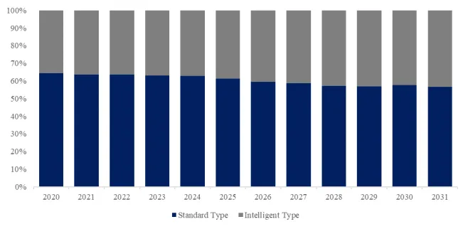 Transcutaneous Bilirubin Meters