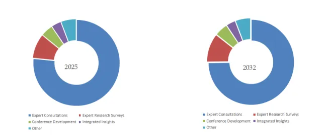 Expert Networks