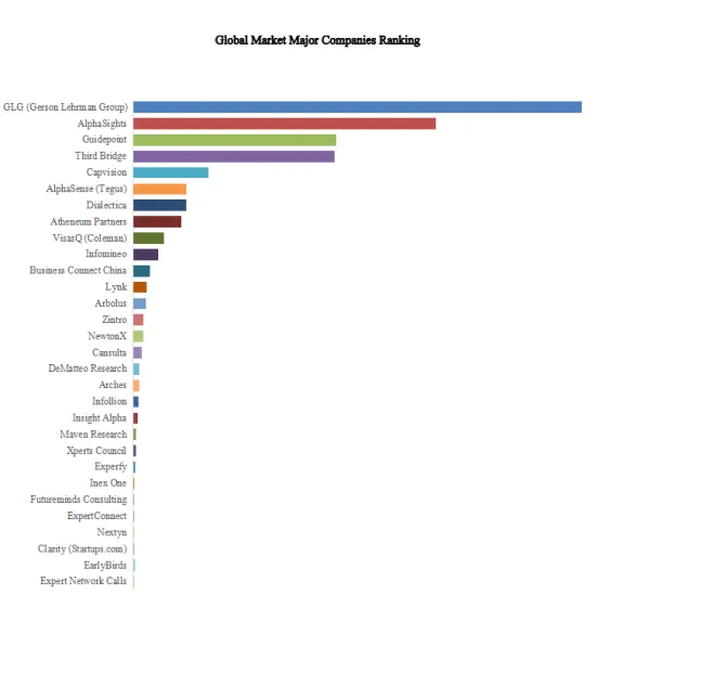 Expert Networks