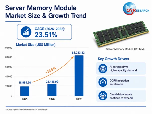 Server Memory Module