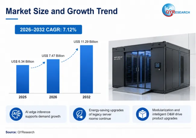 Smart Micro Modular Data Center
