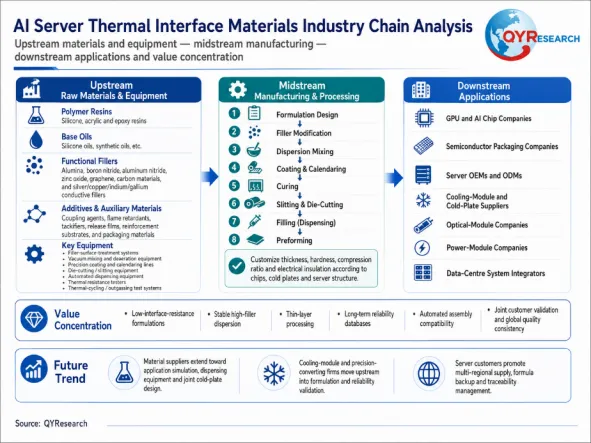 AI server thermal interface materials Industry Research：the global ...
