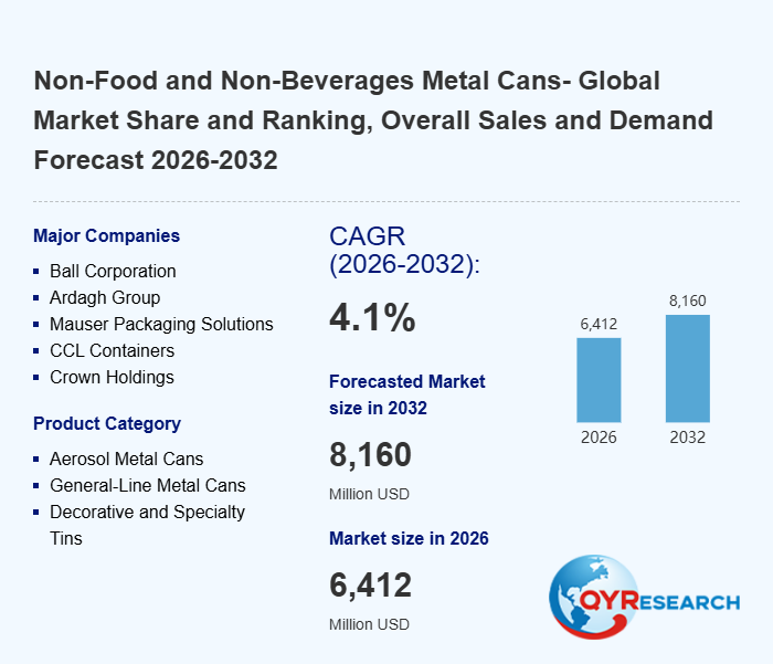 Non-Food and Non-Beverages Metal Cans Research:expected to reach approximately US$ 8,160 million by 2032
