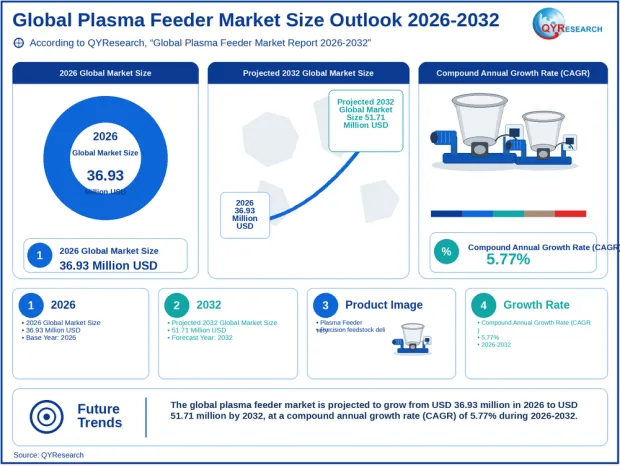 Plasma Feeder
