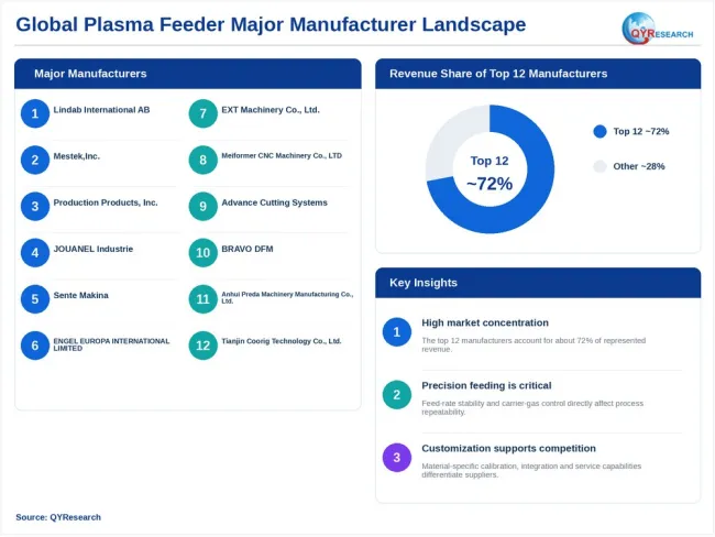 Plasma Feeder