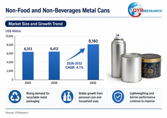 Non-Food and Non-Beverages Metal Cans