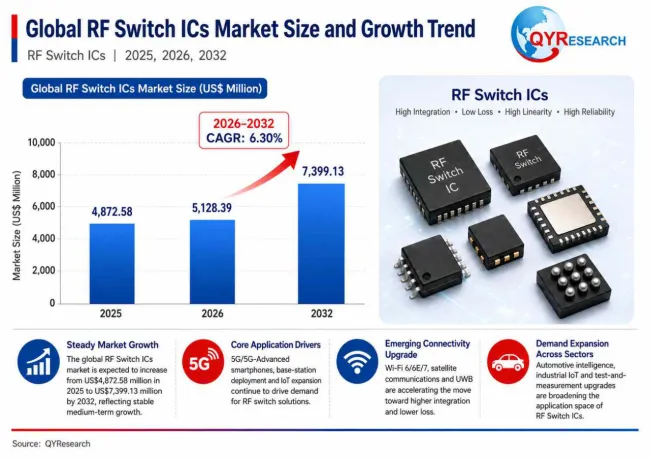 RF Switch ICs