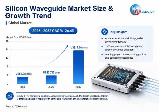 Silicon Waveguide