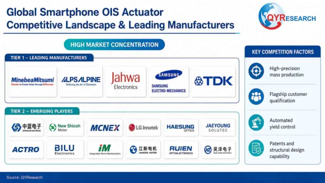Optical Image Stabilization Actuator for Smartphone Cameras