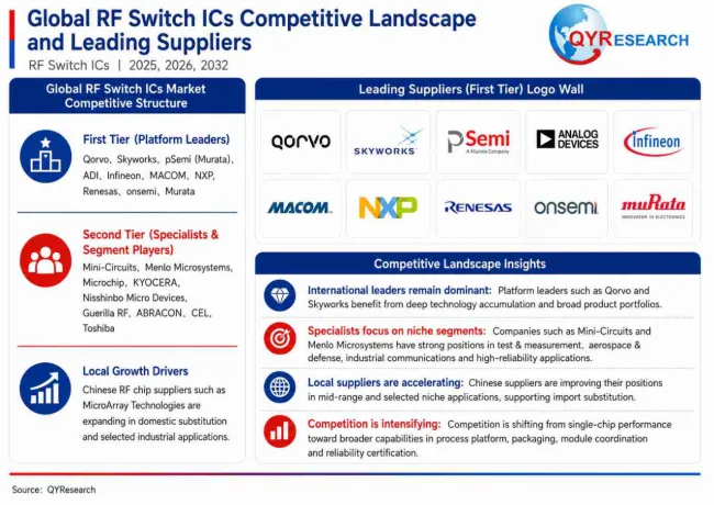 RF Switch ICs