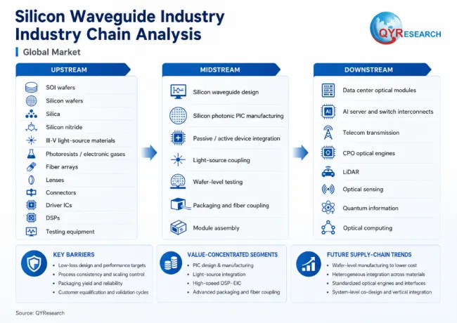Silicon Waveguide