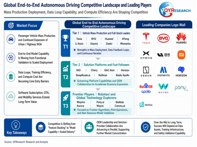 End-to-End Autonomous Driving