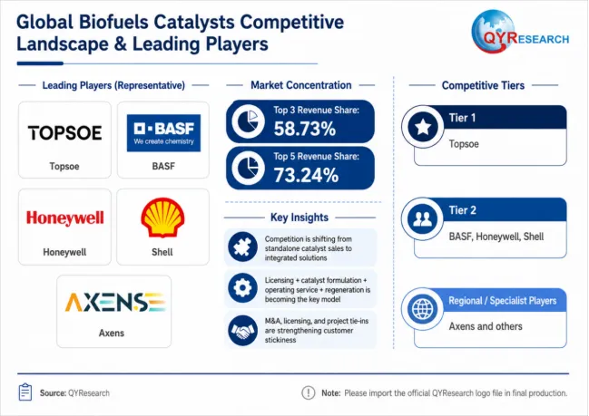 Biofuels Catalysts
