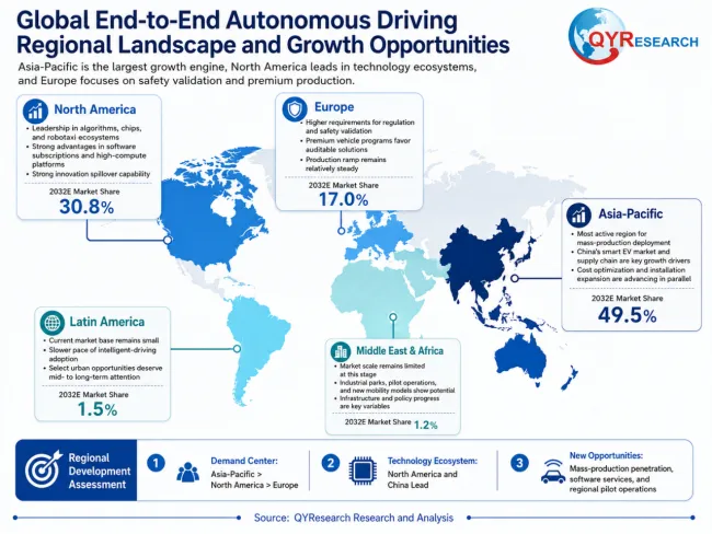 End-to-End Autonomous Driving