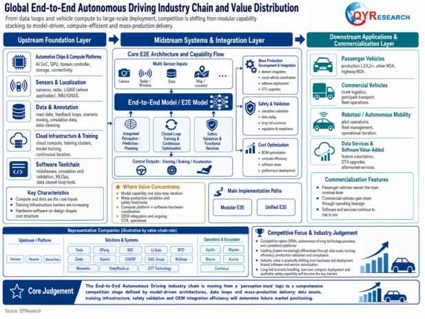 End-to-End Autonomous Driving