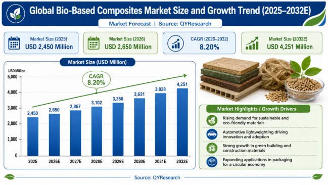 Bio-Based Composites