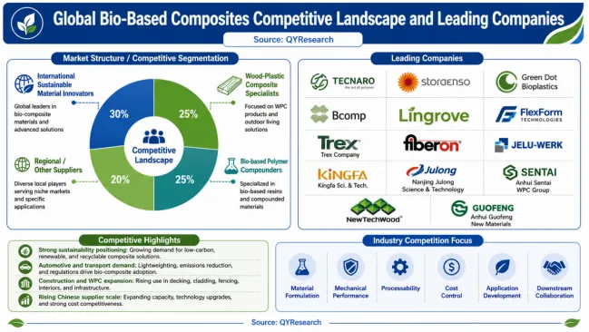 Bio-Based Composites