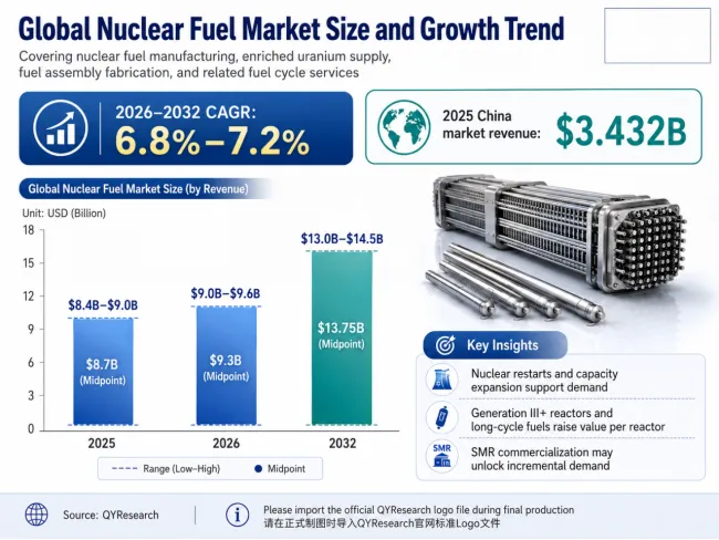 Nuclear Fuel