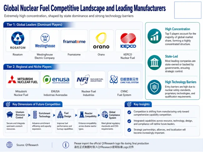 Nuclear Fuel