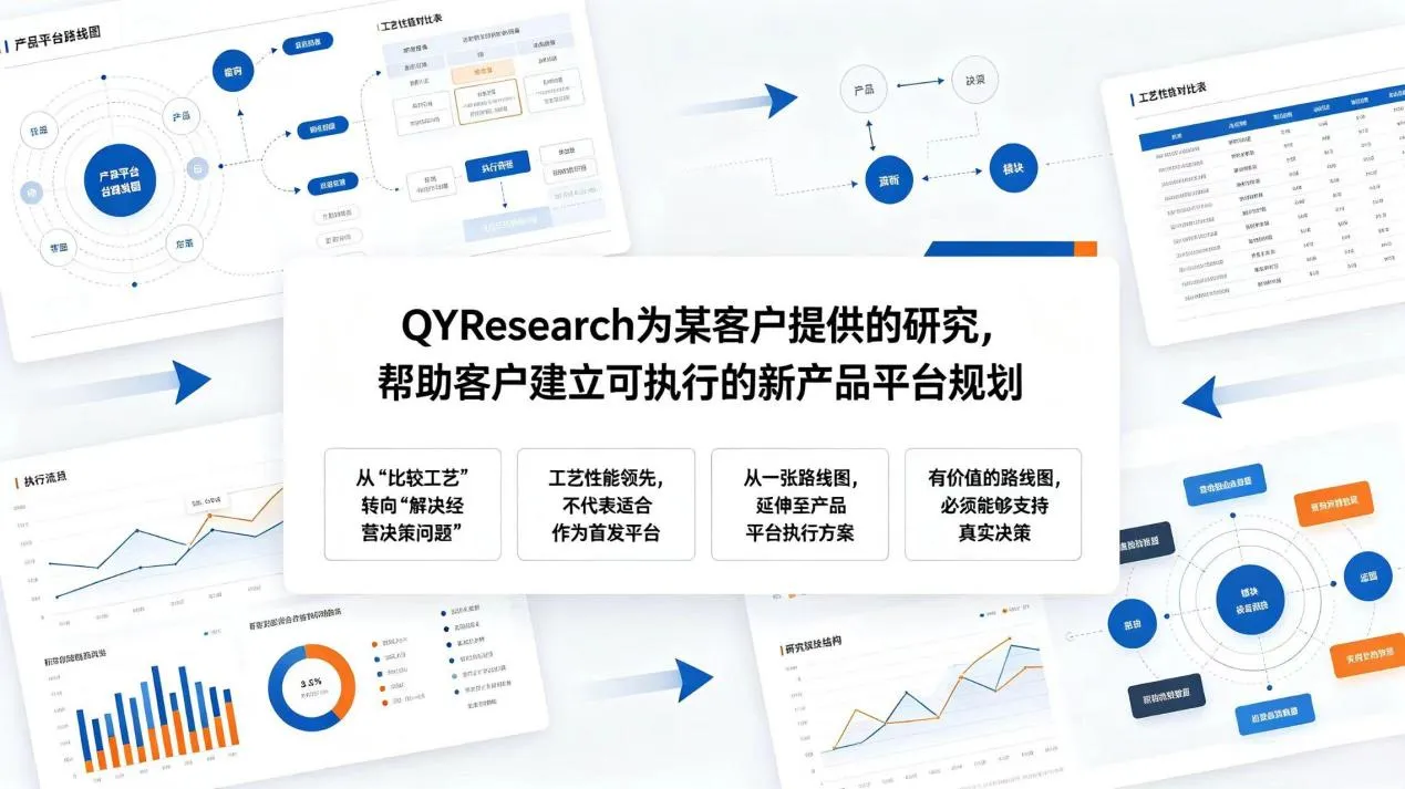 From Technology Comparison to Strategic Execution: How QYResearch Helped a Client Build an Actionable New Product Platform