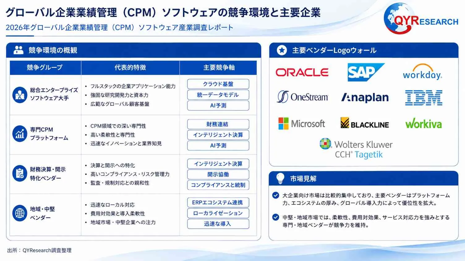 企業業績管理（CPM）ソフトウェア