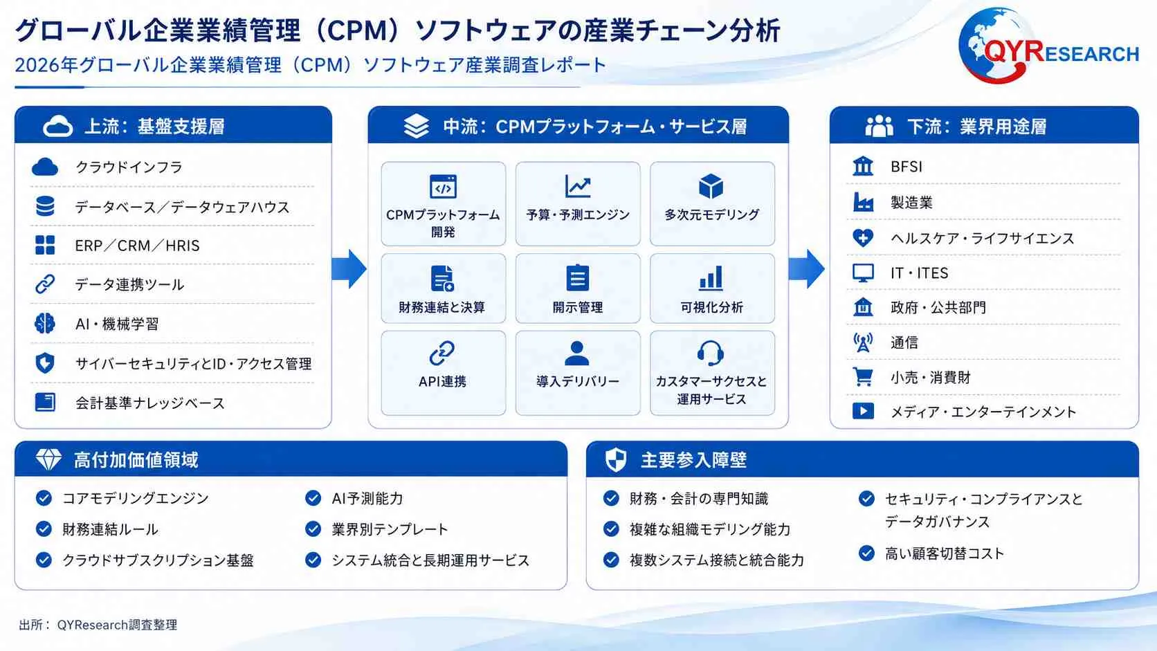 企業業績管理（CPM）ソフトウェア