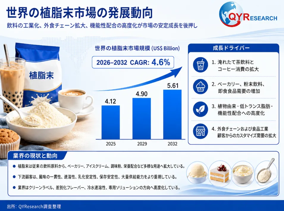 ノンデイリークリーマー