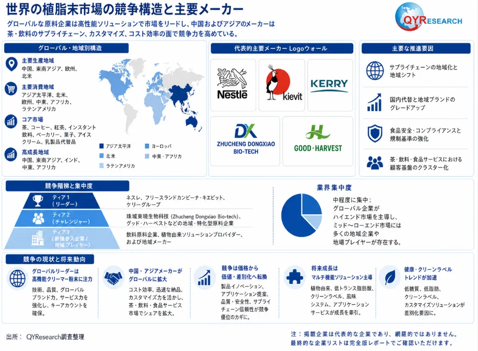 ノンデイリークリーマー