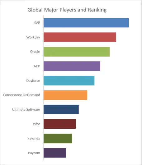 Enterprise Talent Management Software