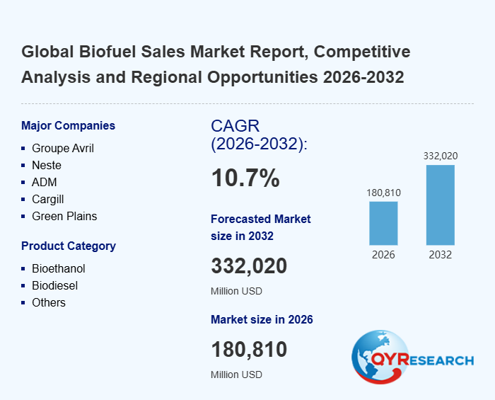 Global Biofuel Sales Market Report, Competitive Analysis and Regional Opportunities 2026-2032
