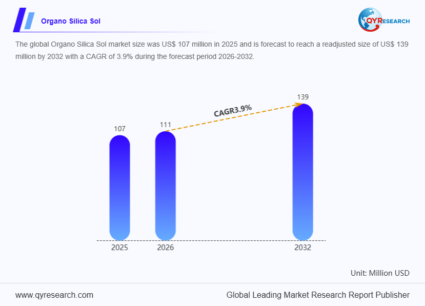 Global Organo Silica Sol Sales Market Report, Competitive Analysis and Regional Opportunities 2026-2032