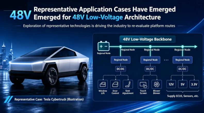 From the 48V Route Decision to Technology Strategy