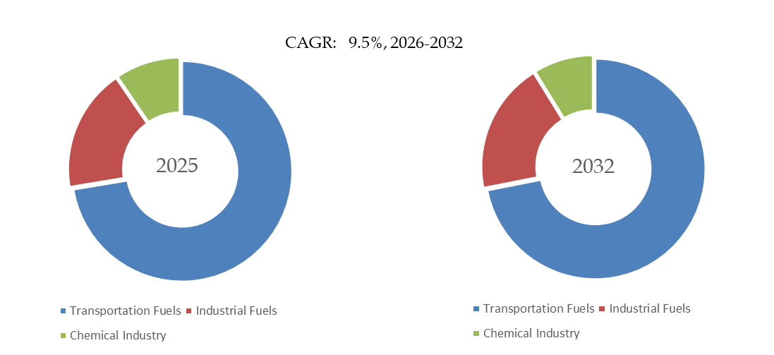 Biofuels