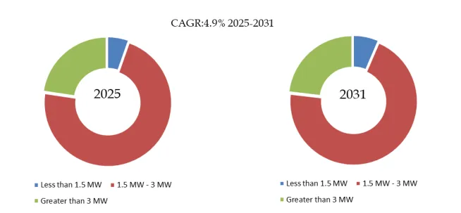 Main Gearboxes Wind Turbines Equipment