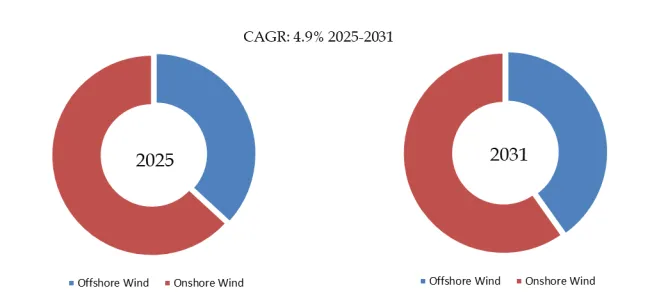 Main Gearboxes Wind Turbines Equipment
