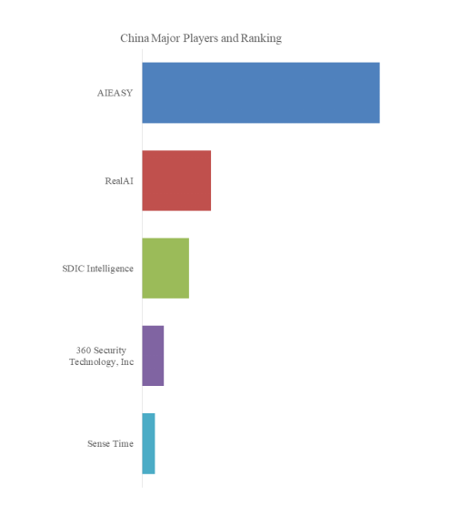 AI Deep Fake Detection Data Security All-in-One Machine