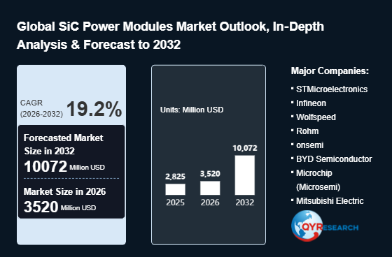 Sic Module Market SiC Power Modules Market to Reach 3520 Million USD in 2026 – Uncovering ...