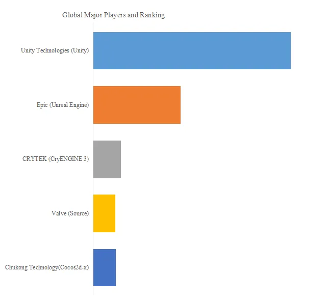 Game Engines